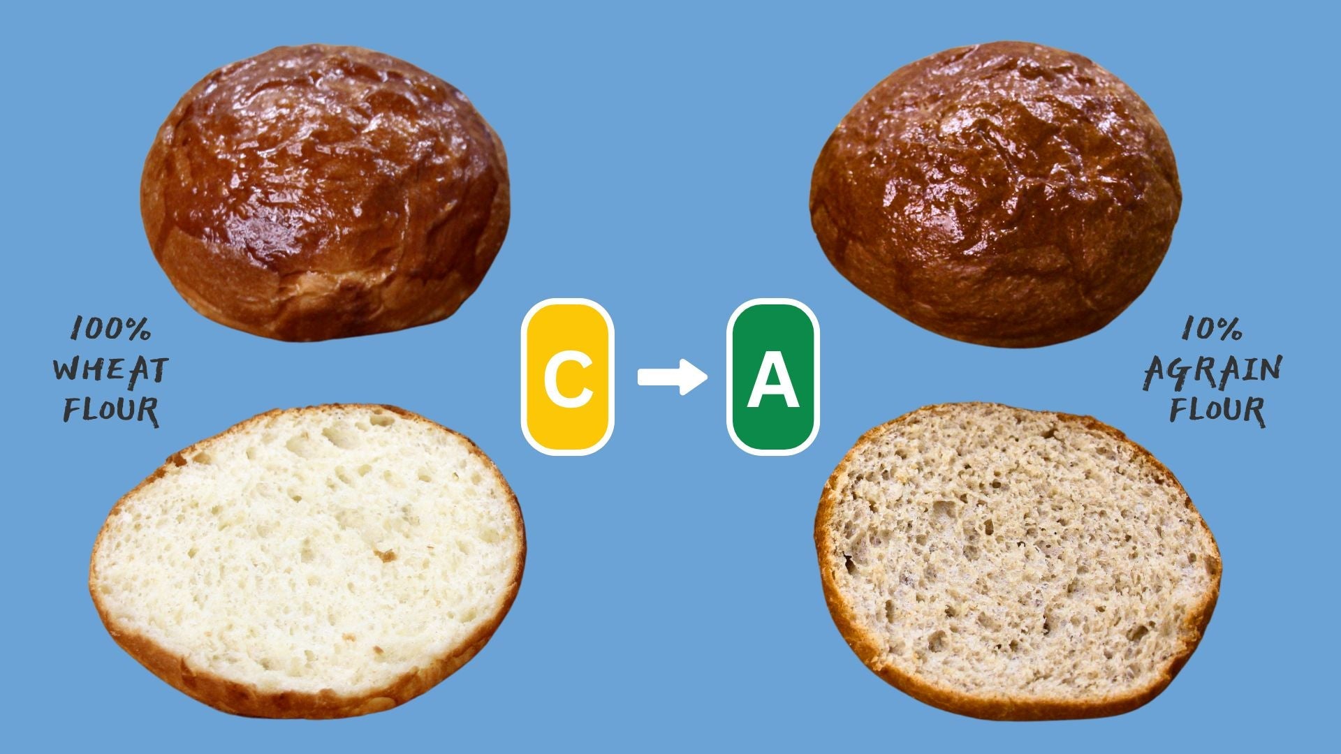 Improve Your NutriScore with Upcycled Ingredients